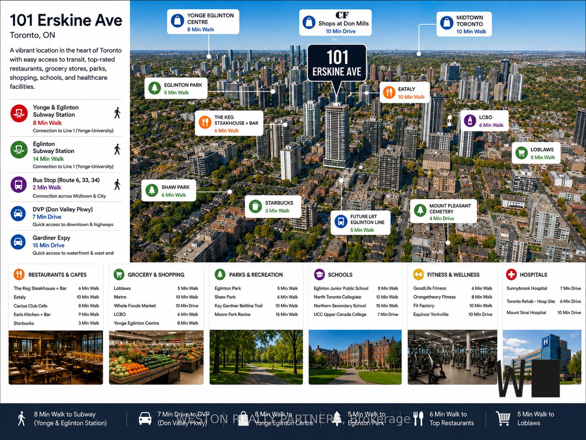 101 Erskine Avenue 1110, Toronto, ON M4P 1Y5 photo 2